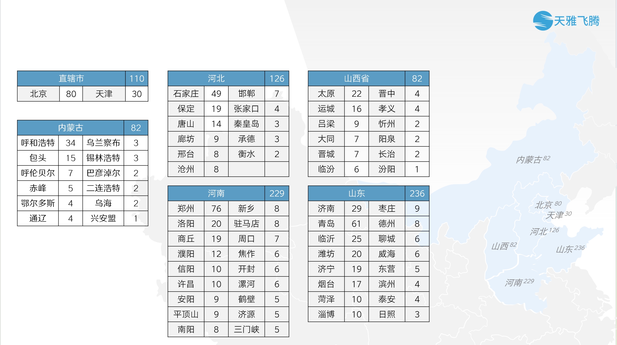 华北地区媒体资源分布