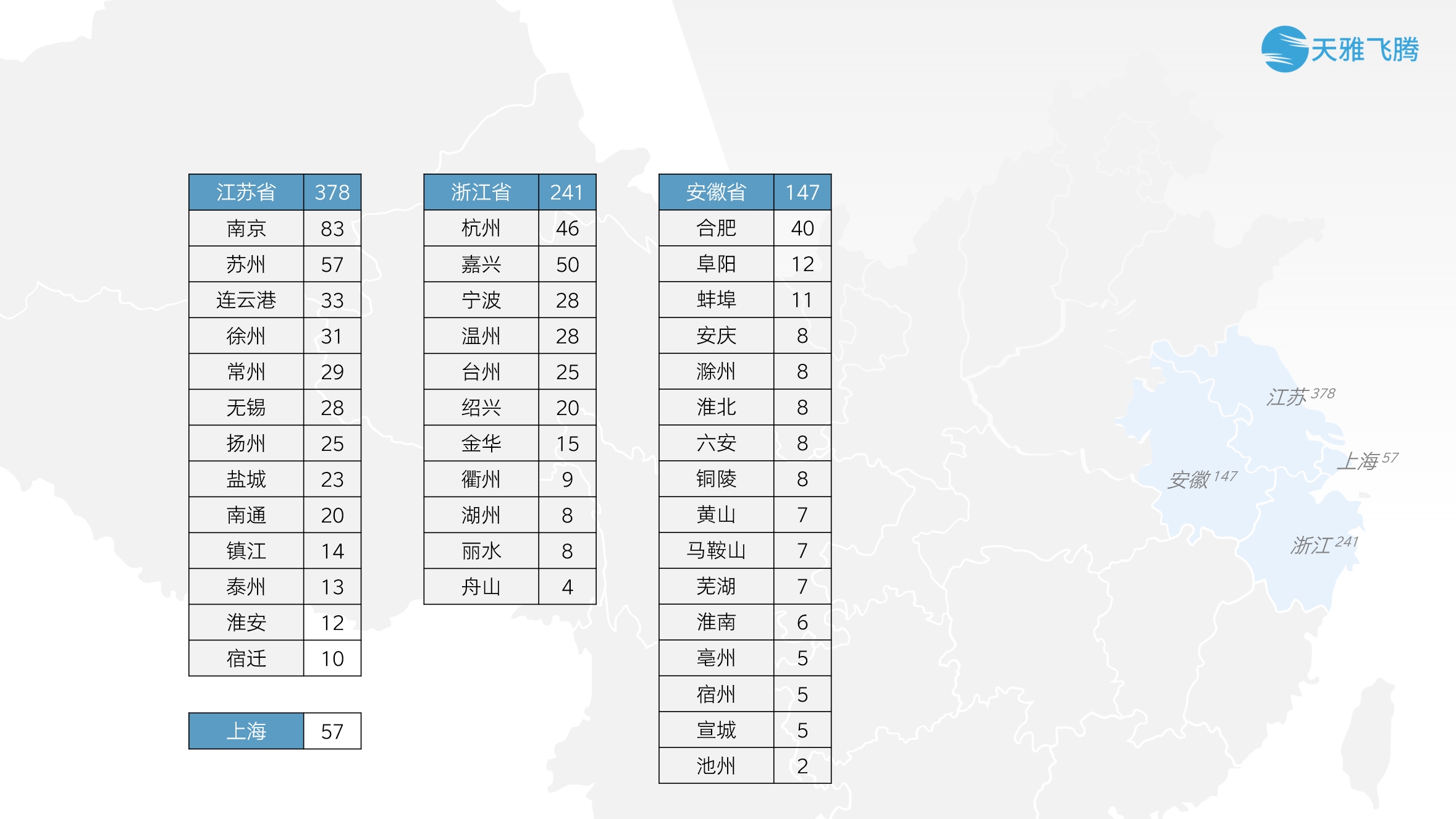 华东地区媒体资源分布