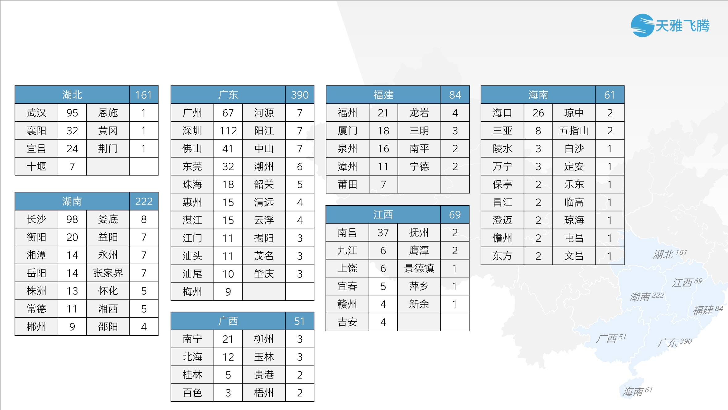 华南地区媒体资源分布