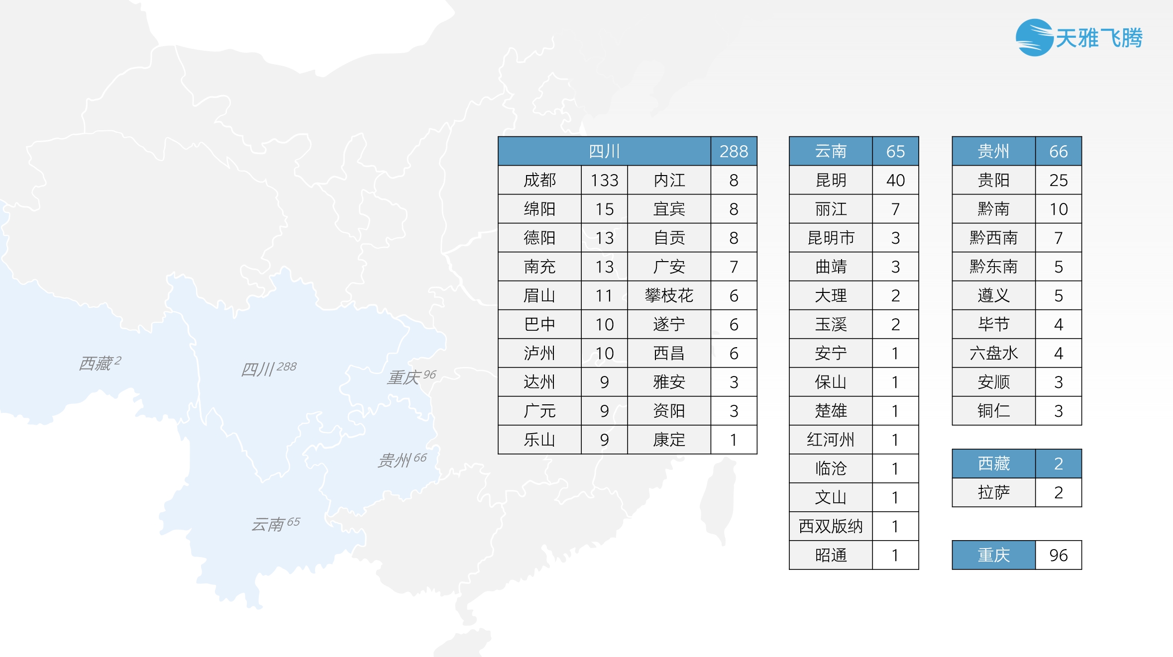 西南地区媒体资源分布