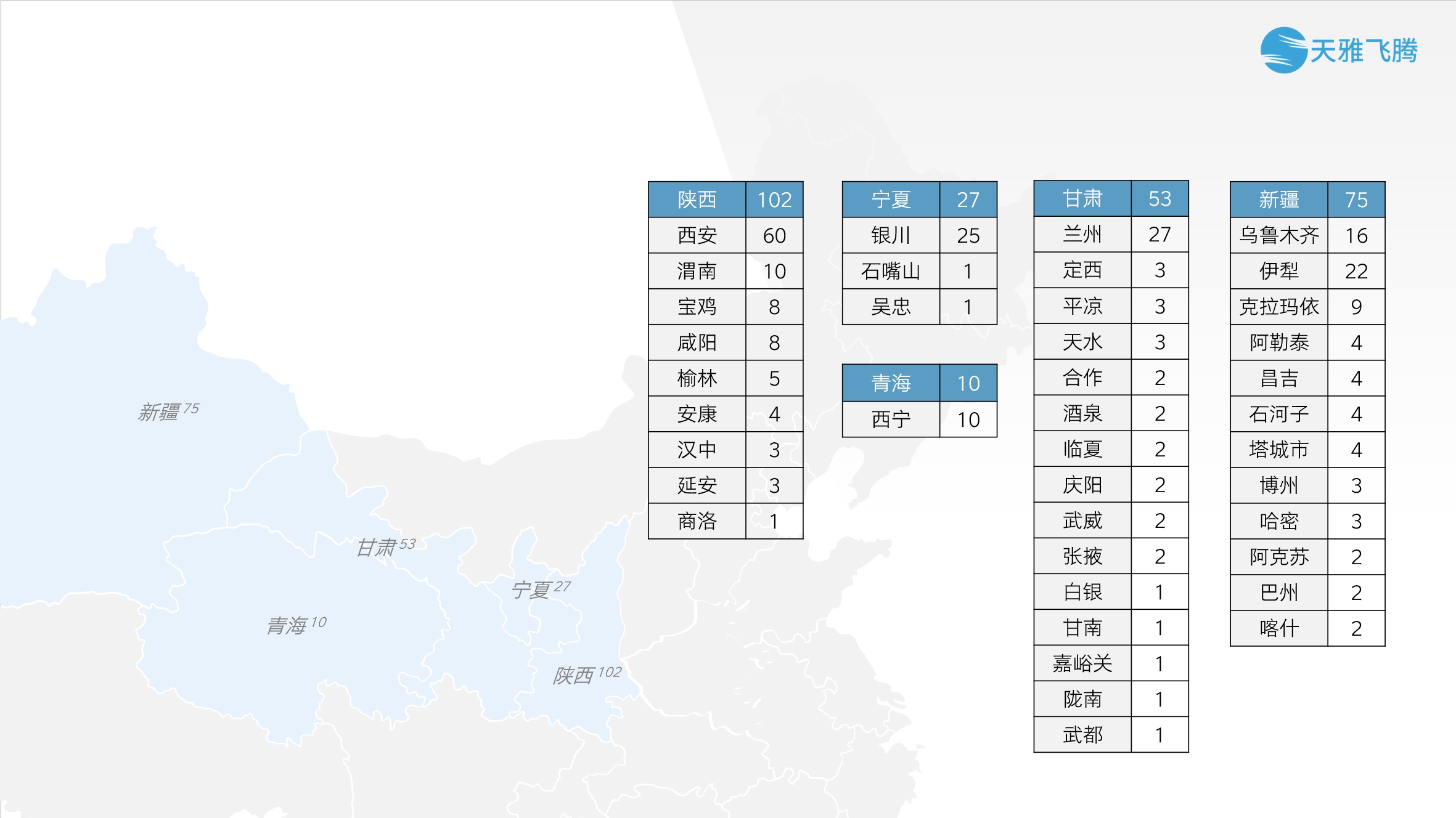 西北地区媒体资源分布